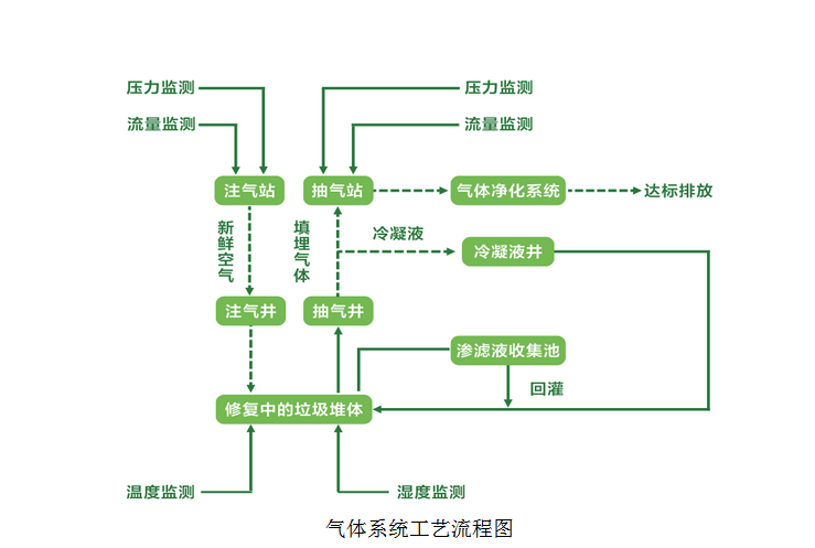 氣體系統工藝流程圖.png