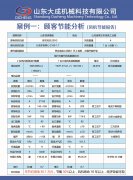 單級離心鼓風機和多級離心鼓風機區別