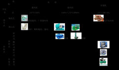 風(fēng)機(jī)的分類(lèi)